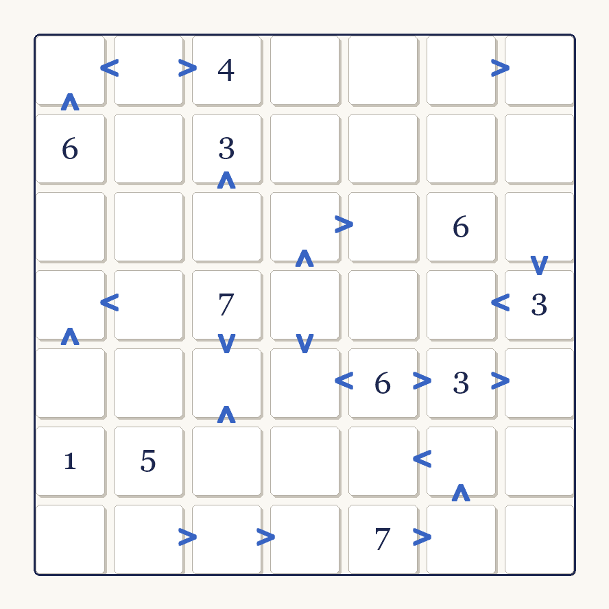 Easy versus hard Futoshiki puzzle comparison